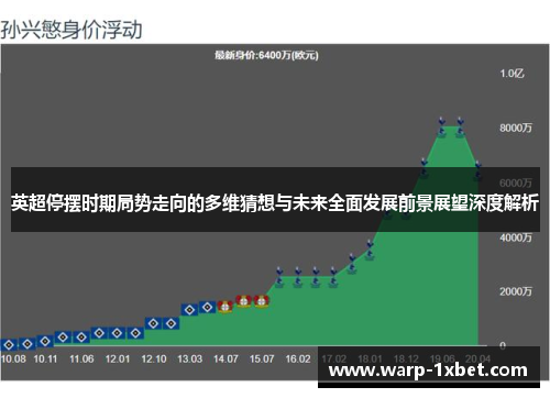 英超停摆时期局势走向的多维猜想与未来全面发展前景展望深度解析