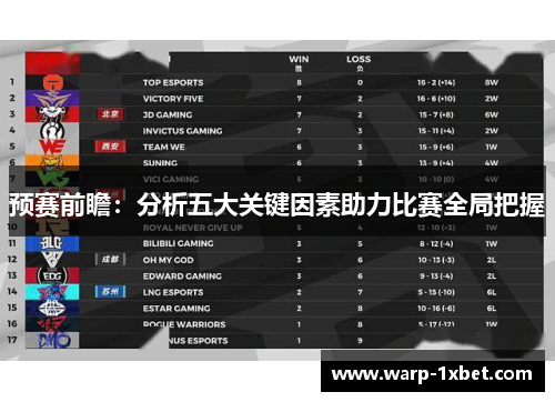 预赛前瞻：分析五大关键因素助力比赛全局把握